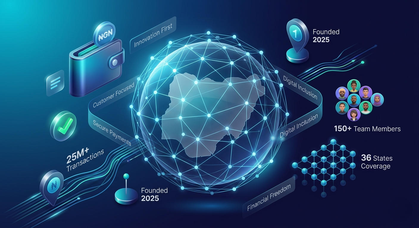 Referral 3D